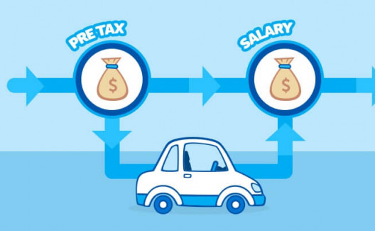 Benefits of a Salary Sacrifice Car Loan